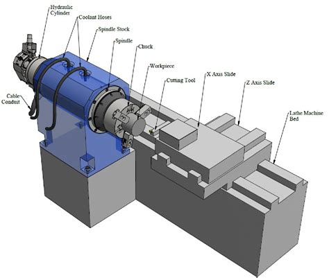 milling machine spindle types